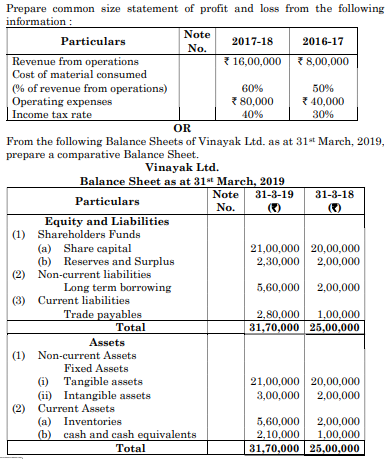 Prepare common size statement of profit and loss from the following